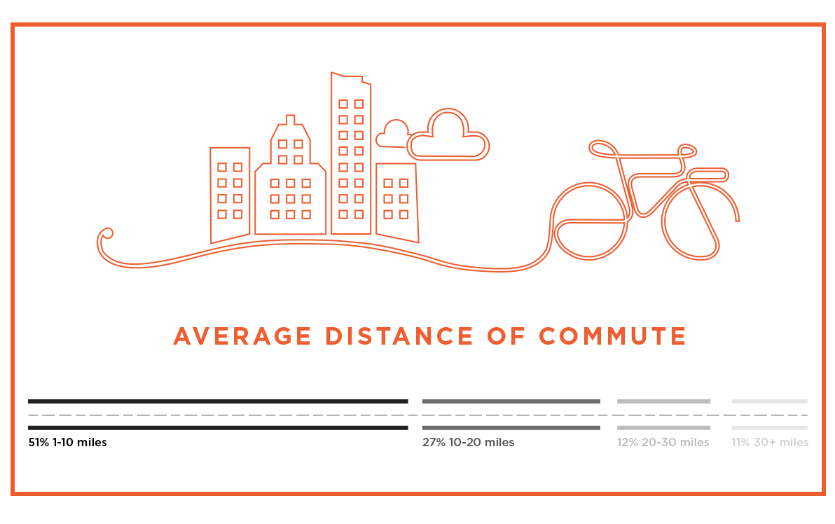 Commuting Myths 8